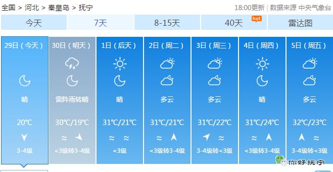 请看未来几天抚宁天气预报接下来抚宁最高气温都会在30度附近未来