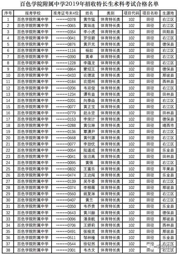 百色市各高中特长生考试合格名单出炉看看有你家娃吗