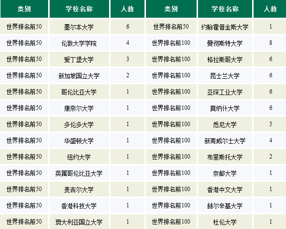 走进2018就业质量报告 | 你想知道的我们都有