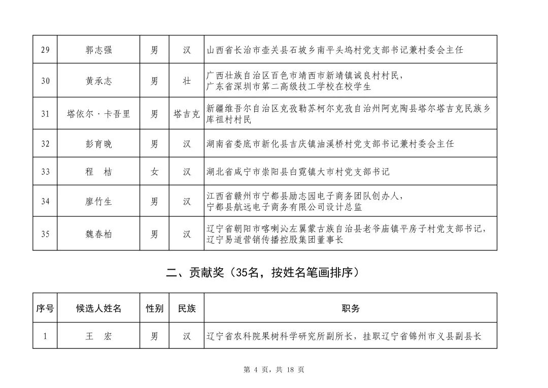 2019脱贫人口_脱贫攻坚图片(2)