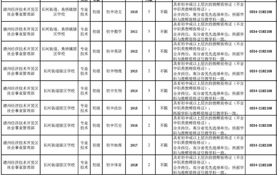 德城区常住人口_德城区初中学区划分图