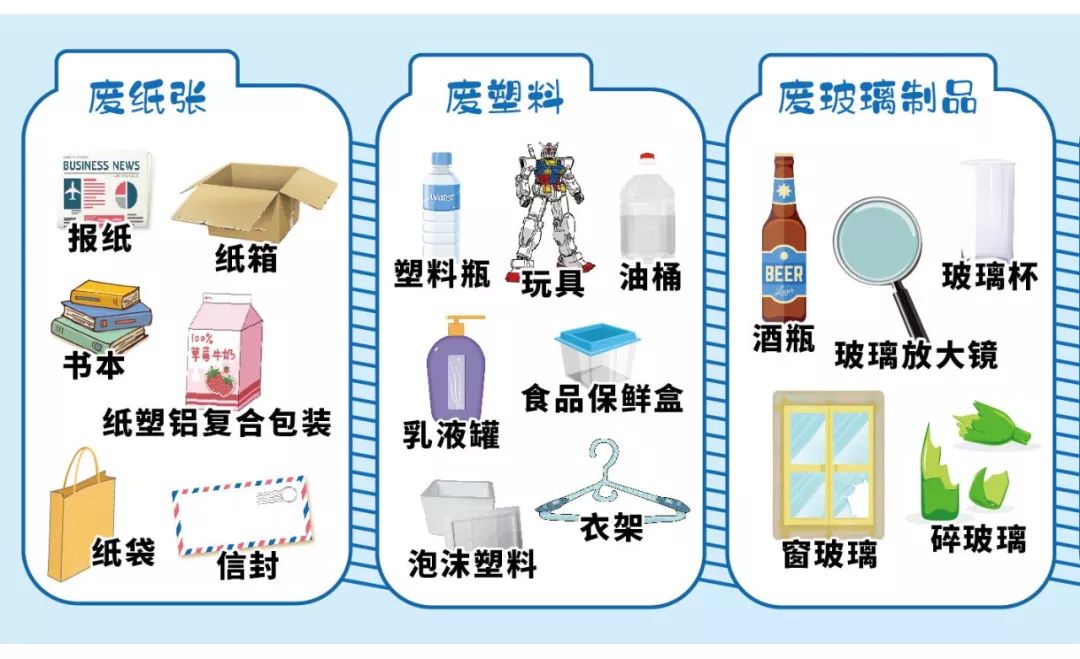 上海市生活垃圾分类投放指南