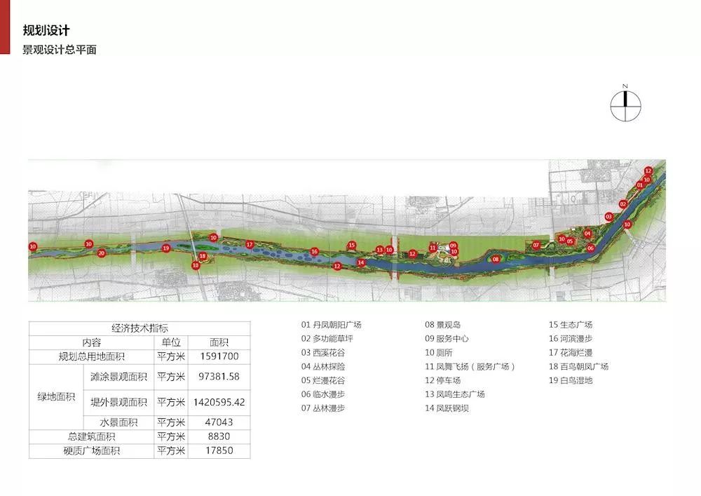 榆次潇河流域(108桥至郝村段)改造规划!规划面积约254.99公顷!