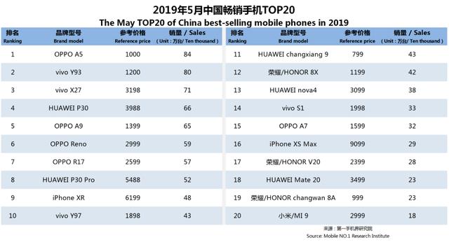 2019年5月手机排行_安兔兔发布 2019年5月手机性价比排行榜
