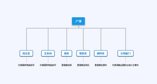 解析清朝中央行政机构(六部篇):清承明制,但也有所改变