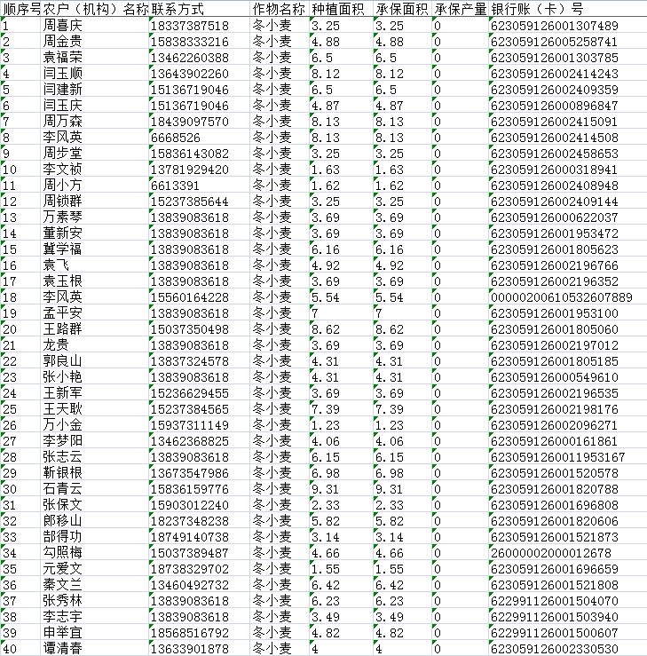 辉县孟庄人均gdp_紧急通知 以下长春人春节假期取消(2)