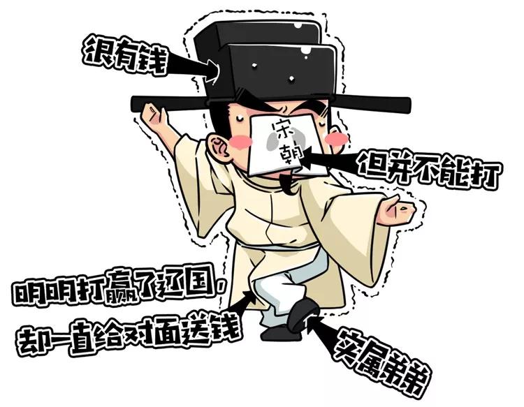 背叛、阴谋、毒杀，五分钟了解宋朝建立背后的故事