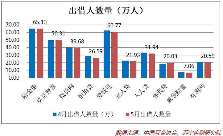 长期人口数据_中国人口老龄化数据图(3)