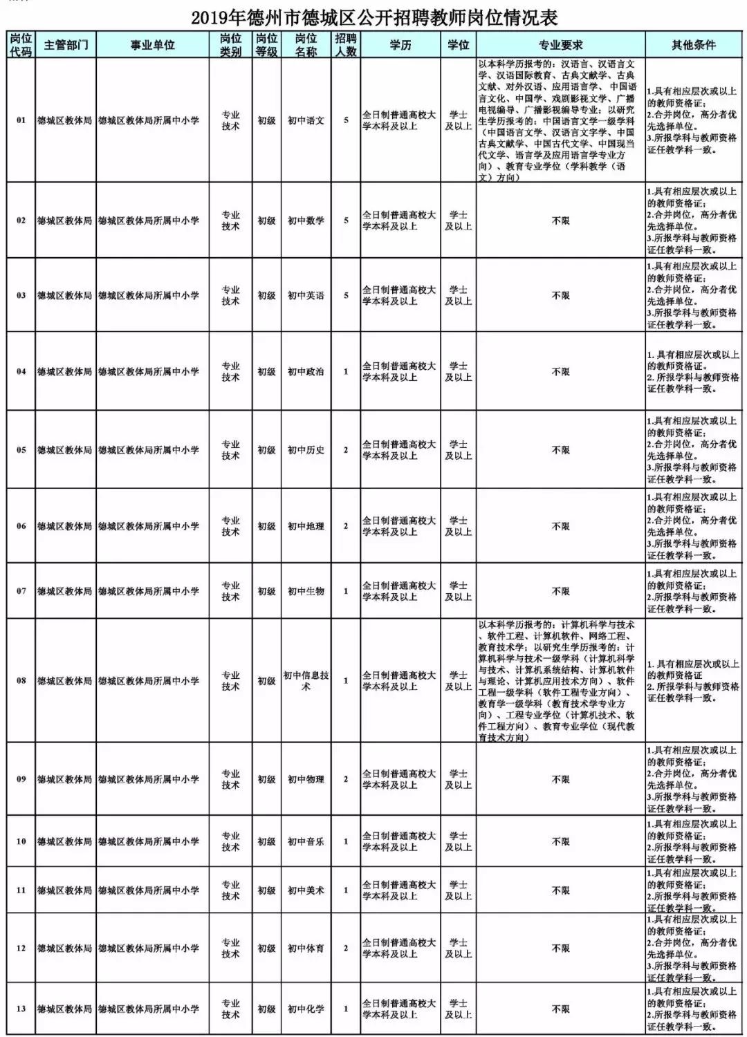 德城区人口背景情况_德城区初中学区划分图