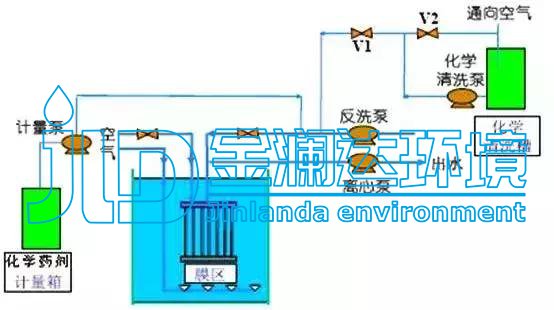 金澜达环境垃圾渗滤液处理mbr膜深度处理技术