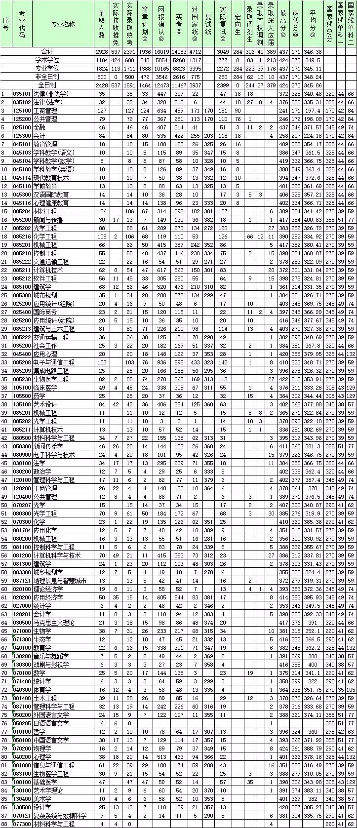 世界贸易排名_世界贸易组织