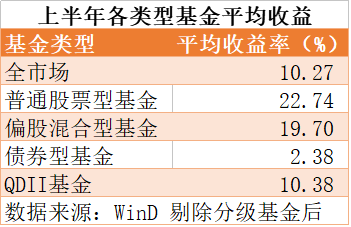 2019年基金业绩排行_2019上半年私募基金业绩排行