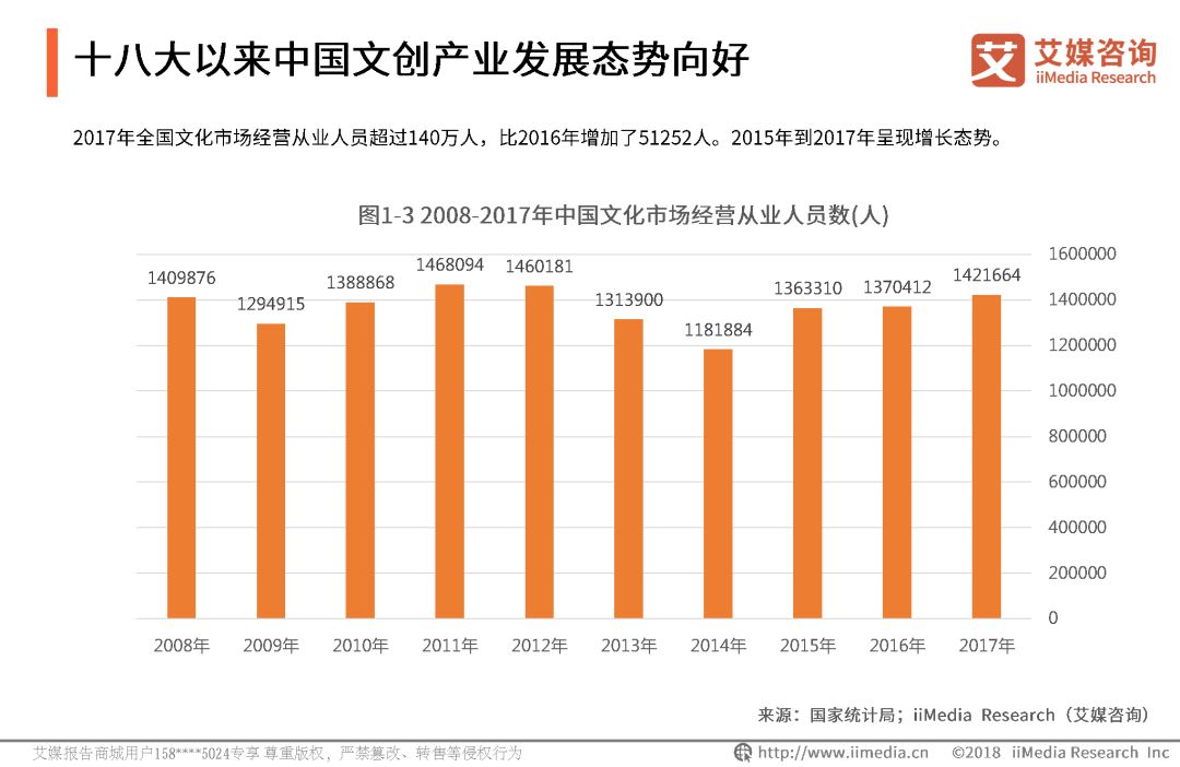 20182019中国文化创意产业现状及发展趋势分析报告