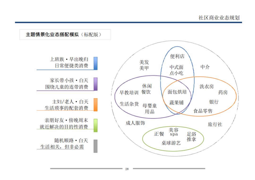 万科是怎样做旺社区商业的?功能模块与业态模型分析