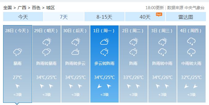 百色未来一周天气预报