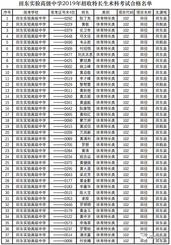 百色市各高中特长生考试合格名单出炉看看有你家娃吗