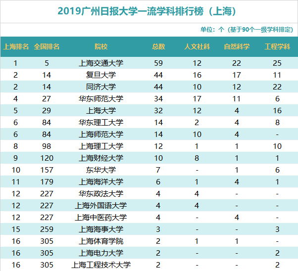 上海大学在全国排名_上海交通大学(3)