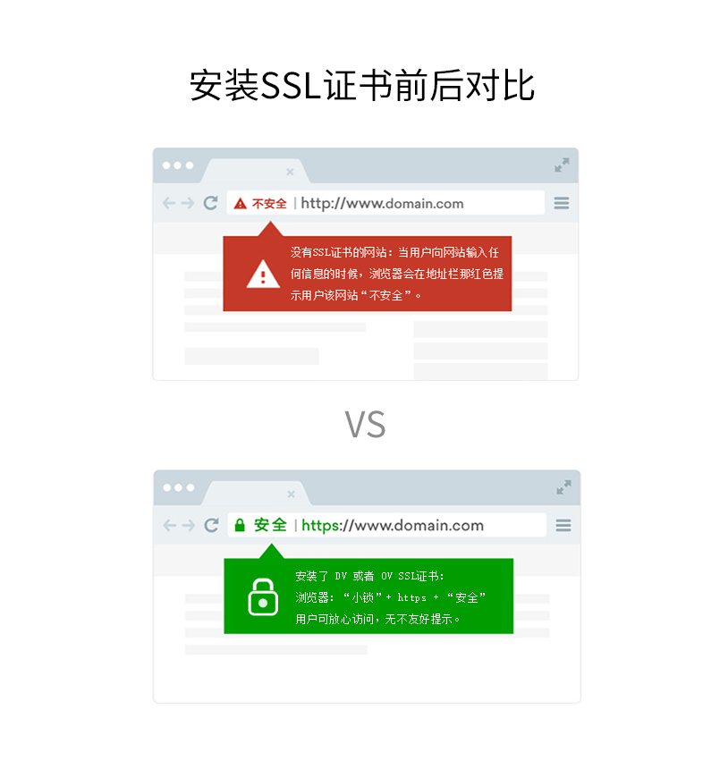 要安装SSL证书?HTTPS和HTTP有什么区别?