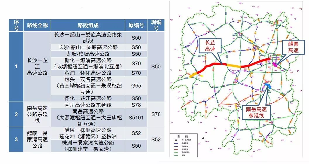 10387月起怀化这条高速更换新编号