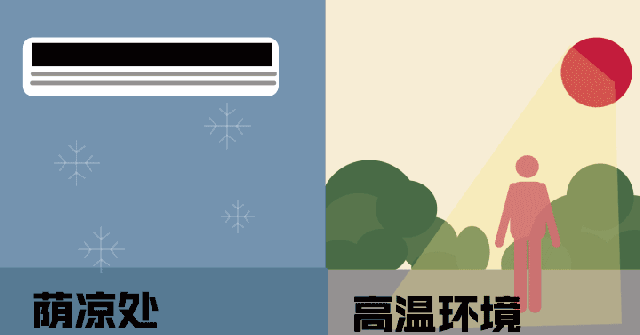 冷热温差大,易诱发心肌梗死 从低温的空调房到高温的室外,血管会突然