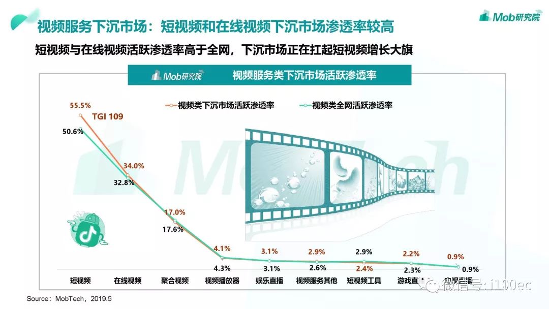 二线中产人口_人口普查