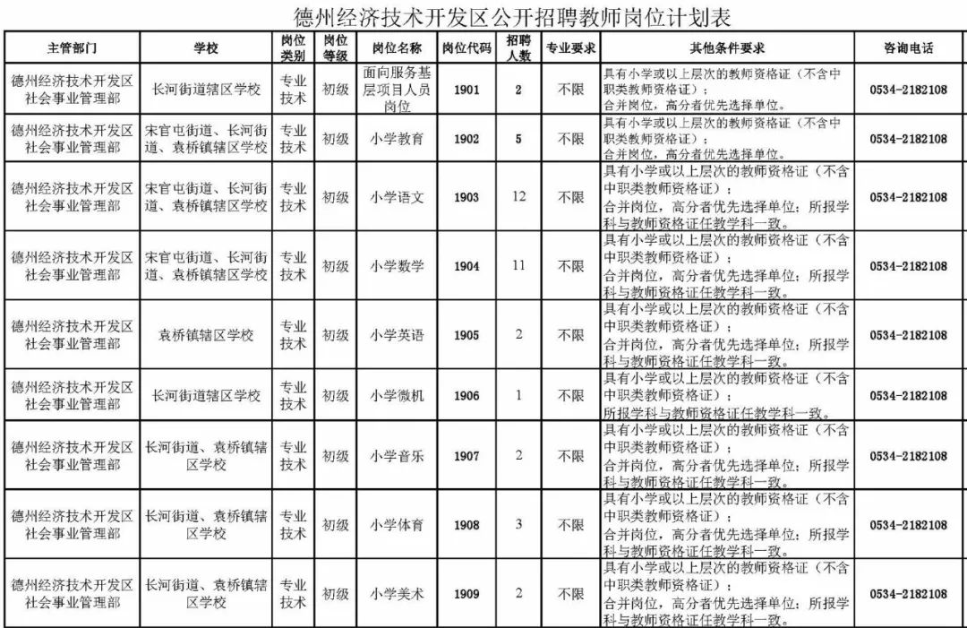 德城区常住人口_德城区初中学区划分图