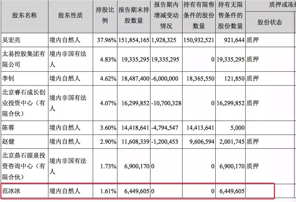 范冰冰李晨分手早有预兆,名下10家公司,分手后仍是豪门!_唐德