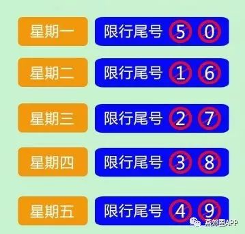 限行有变!燕郊,三河7月8 日起将实行新一轮限号