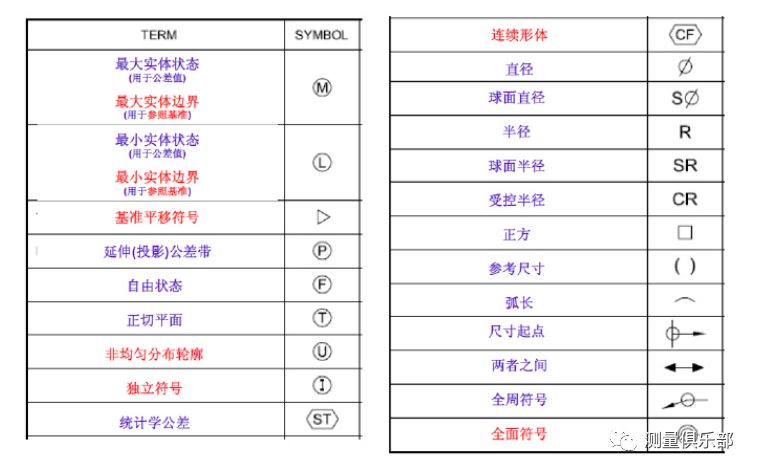 必要时也可垂直放置(逆时针转) 常用公差符号如下图(此表为通用公司