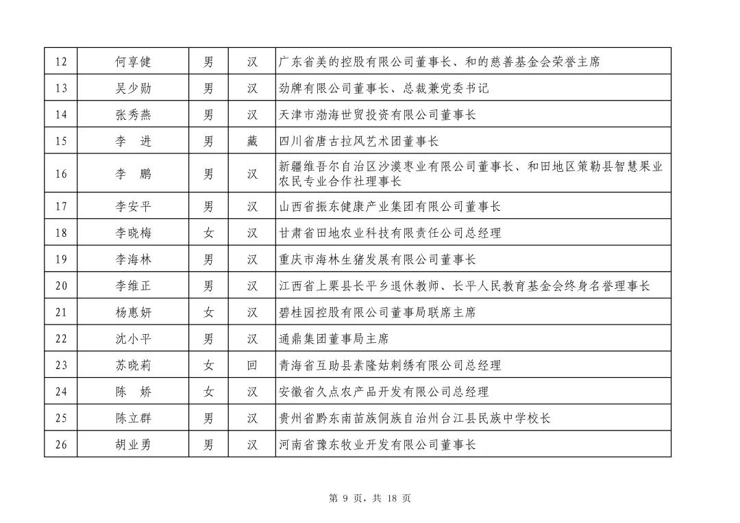 2019脱贫人口_脱贫攻坚图片(2)