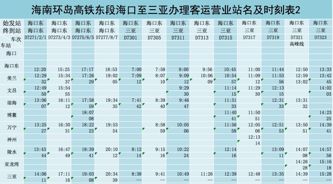 6月30日起,海南环岛高铁实行新列车运行图!(附最新时刻表)