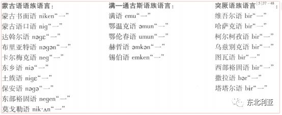 哈斯巴特尔:从数词"一"词源谈阿尔泰语系语言比较方法