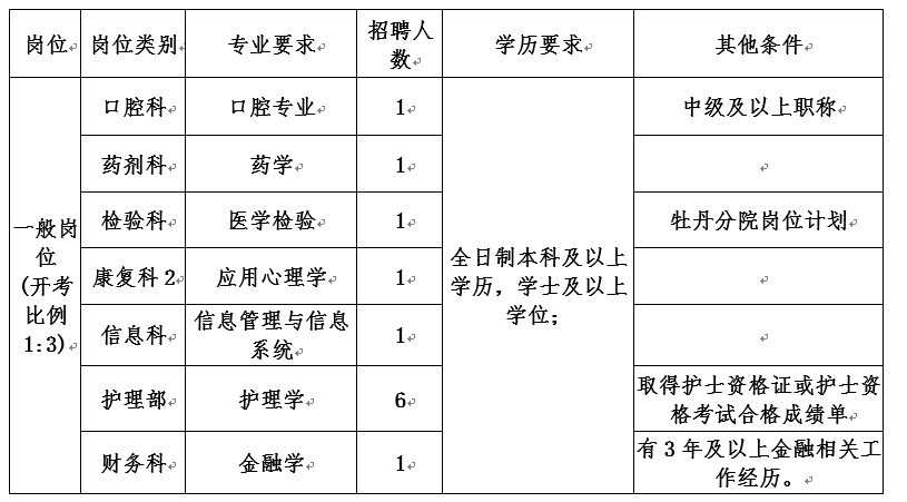 2019年菏泽市本级gdp_菏泽市地图(2)