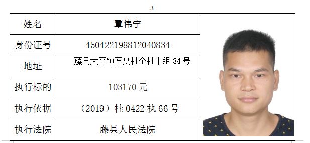 曝光:藤县法院又双叒公布失信被执行人名单