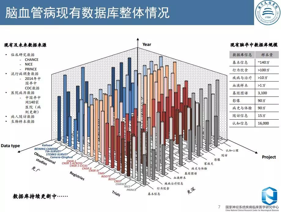 临床数据统计