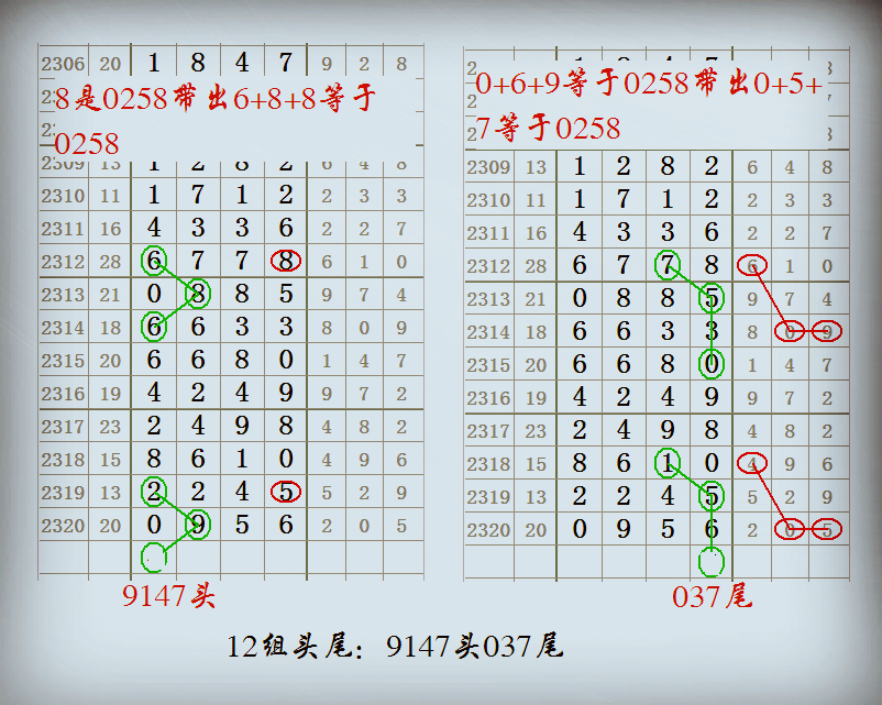 七星彩2321期心灵码仙12组头尾图规,相当给力!