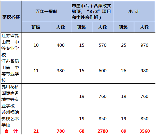 昆山初中排名_昆山初中学区房划分图(3)