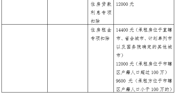 中国缴税人口_中国地图(3)