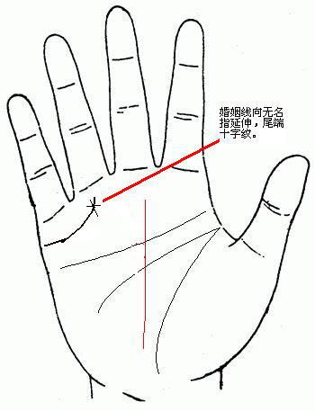 原創
            哪種手相注定有錢（發財手相掌紋圖解）？ 星座 第15張