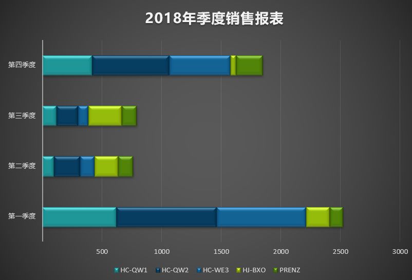 原创配色excel图表!全送!