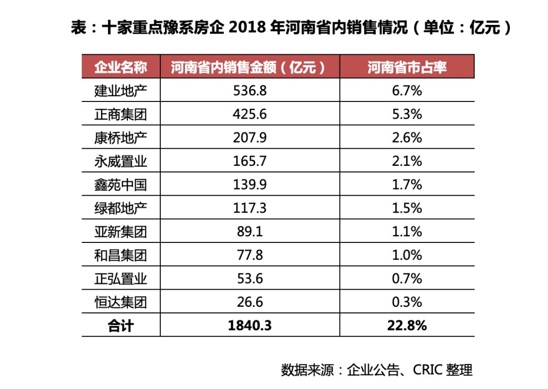 河南房地产排名_河南捐款名单最新排名