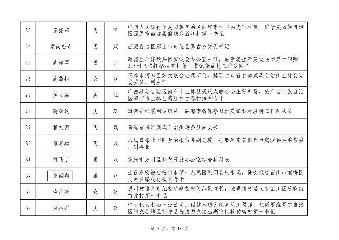 2019-2019新疆脱贫人口(3)