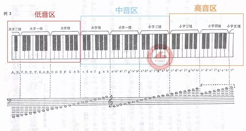 干货▏钢琴的基础知识之音域及音区
