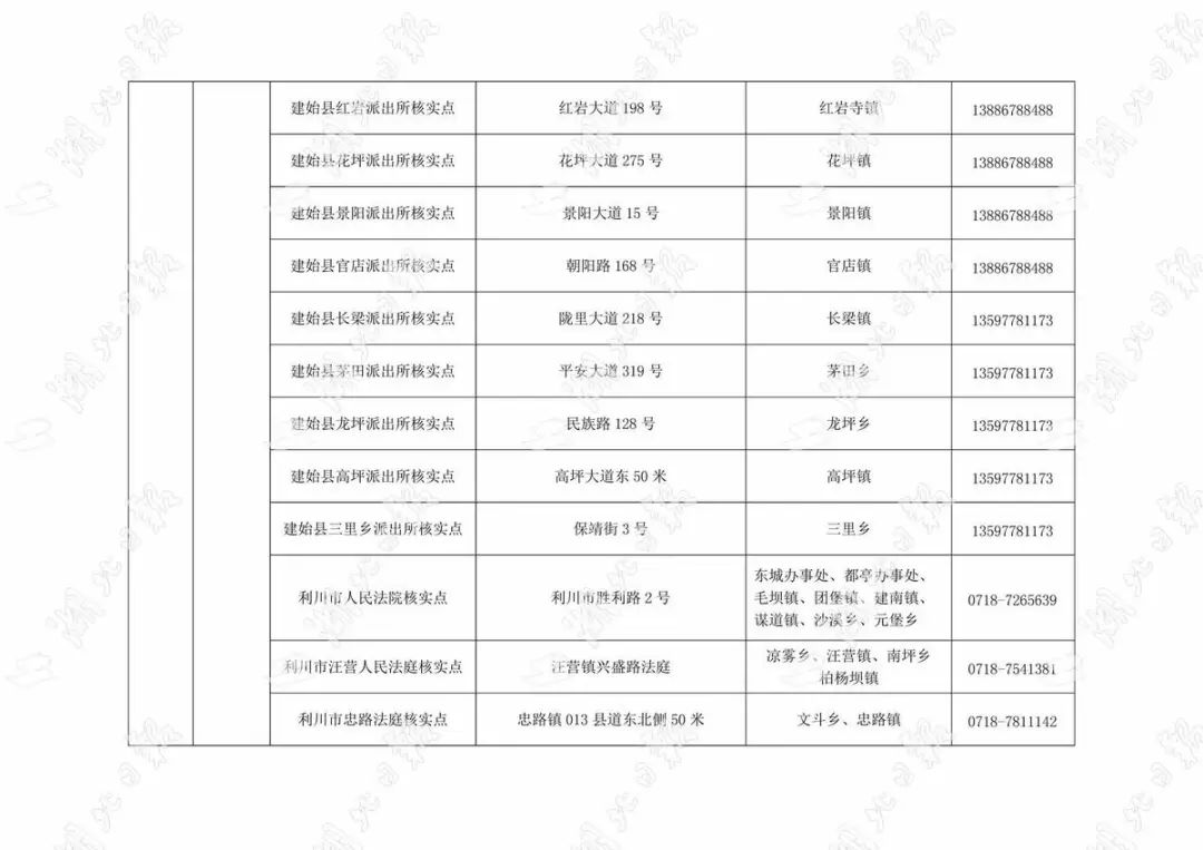 应城人口_应城发布来 返 应人员管理政策 1月26日