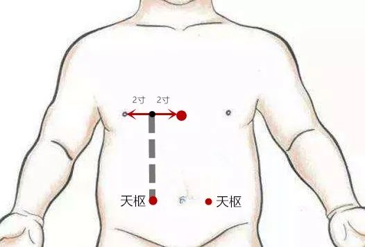 按揉天枢以舒适为度,一般同时按揉两边5-10分钟,对于腹泻,便秘均由