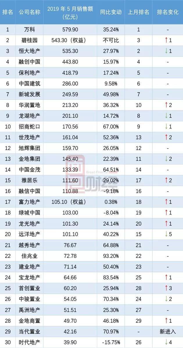 融创 排名_无锡融创乐园图片(2)