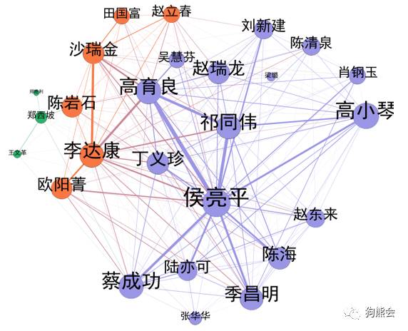 精品案例 | 浅谈《人民的名义》中复杂的人物关系和大风厂线索