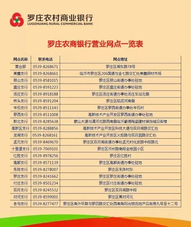 罗庄农商银行聚合支付收款可以语音播报啦！快来开启您的语音播报吧！