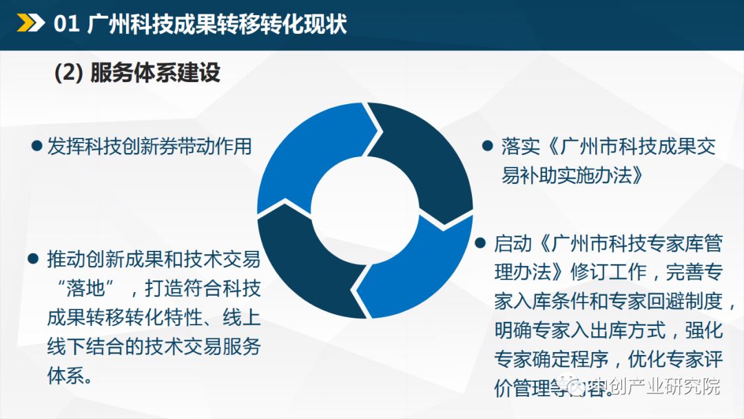 广州市科技成果转移转化现状分析