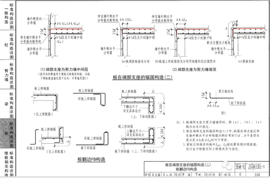 板筋上层怎么搭接_手指筋断了怎么接图片(3)